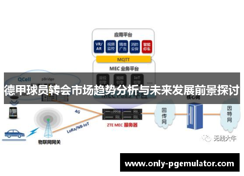 德甲球员转会市场趋势分析与未来发展前景探讨