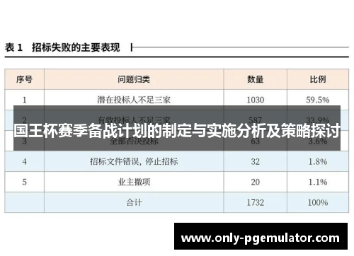 国王杯赛季备战计划的制定与实施分析及策略探讨