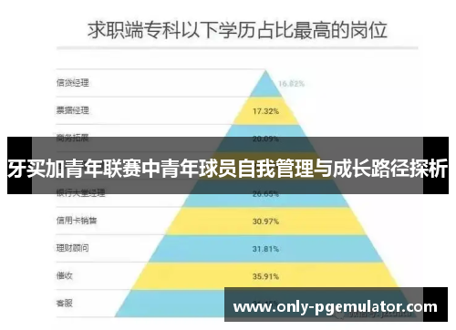 牙买加青年联赛中青年球员自我管理与成长路径探析