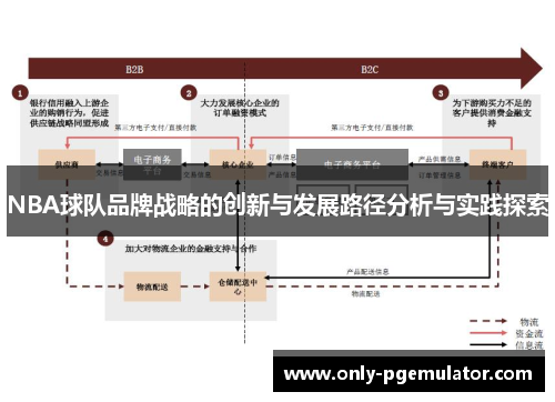 NBA球队品牌战略的创新与发展路径分析与实践探索