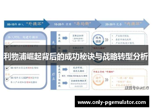 利物浦崛起背后的成功秘诀与战略转型分析