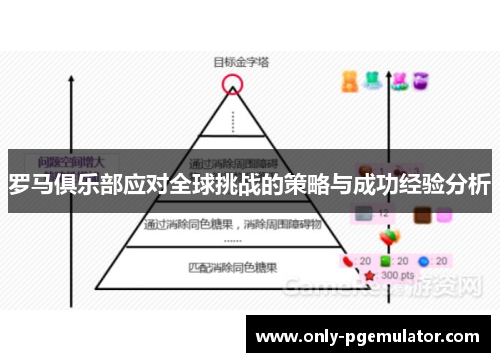 罗马俱乐部应对全球挑战的策略与成功经验分析