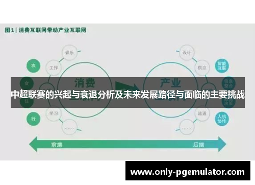 中超联赛的兴起与衰退分析及未来发展路径与面临的主要挑战