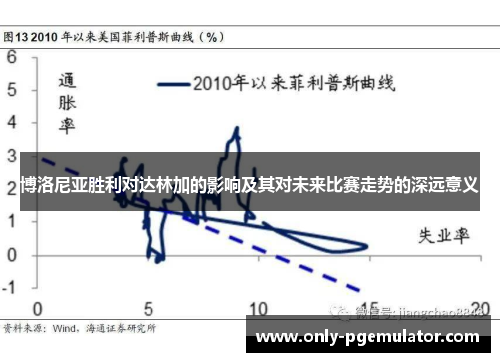 博洛尼亚胜利对达林加的影响及其对未来比赛走势的深远意义