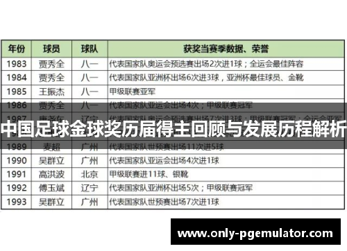 中国足球金球奖历届得主回顾与发展历程解析