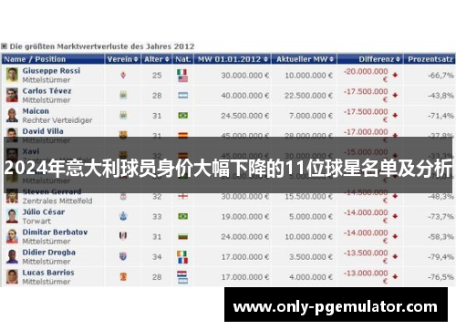 2024年意大利球员身价大幅下降的11位球星名单及分析