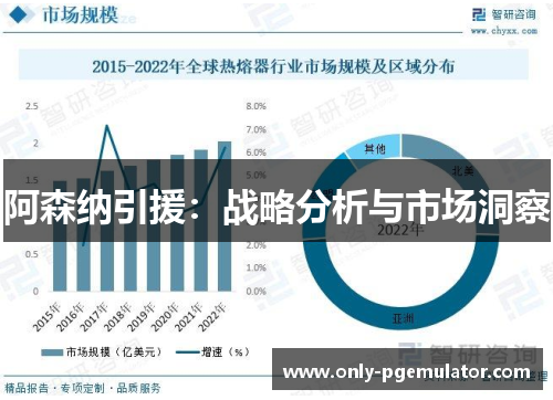 阿森纳引援：战略分析与市场洞察