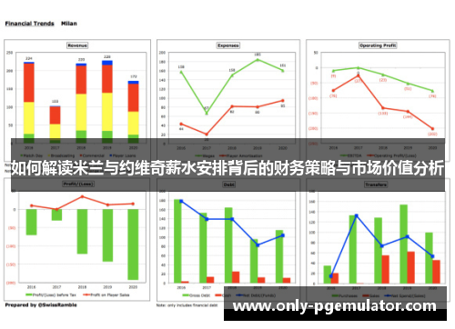 如何解读米兰与约维奇薪水安排背后的财务策略与市场价值分析