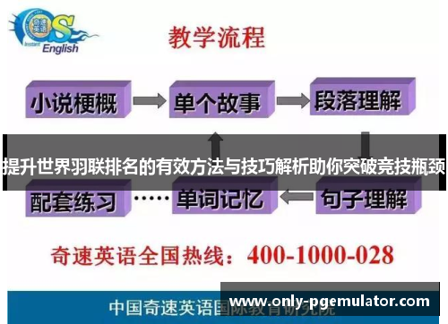 提升世界羽联排名的有效方法与技巧解析助你突破竞技瓶颈
