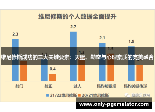 维尼修斯成功的三大关键要素：天赋、勤奋与心理素质的完美融合