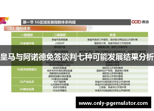 皇马与阿诺德免签谈判七种可能发展结果分析
