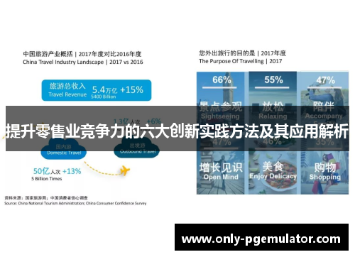提升零售业竞争力的六大创新实践方法及其应用解析