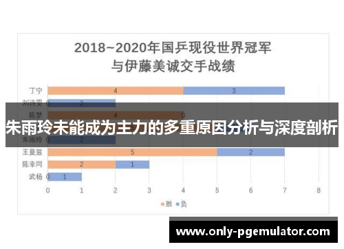 朱雨玲未能成为主力的多重原因分析与深度剖析