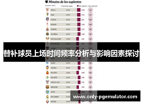 替补球员上场时间频率分析与影响因素探讨
