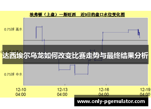 达西埃尔乌龙如何改变比赛走势与最终结果分析