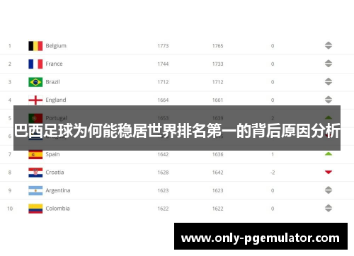 巴西足球为何能稳居世界排名第一的背后原因分析