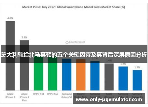 意大利输给北马其顿的五个关键因素及其背后深层原因分析