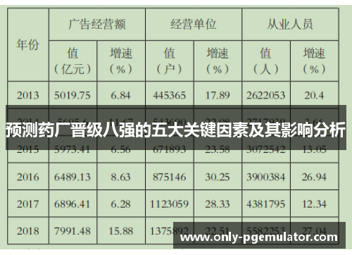 预测药厂晋级八强的五大关键因素及其影响分析