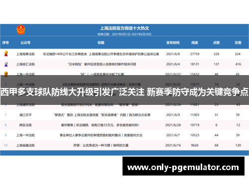 西甲多支球队防线大升级引发广泛关注 新赛季防守成为关键竞争点