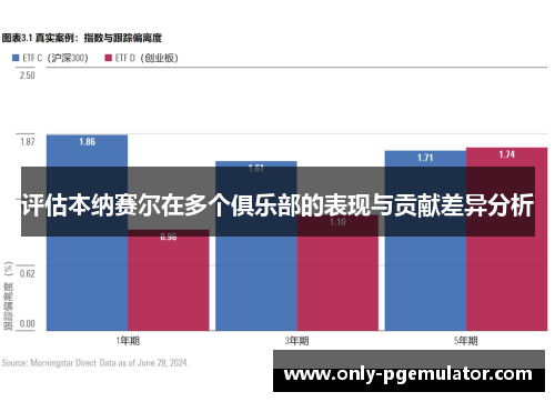 评估本纳赛尔在多个俱乐部的表现与贡献差异分析