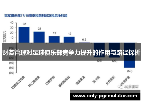 财务管理对足球俱乐部竞争力提升的作用与路径探析
