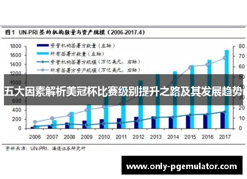五大因素解析美冠杯比赛级别提升之路及其发展趋势 五大因素解析美冠杯比赛级别提升之路及其发展趋势