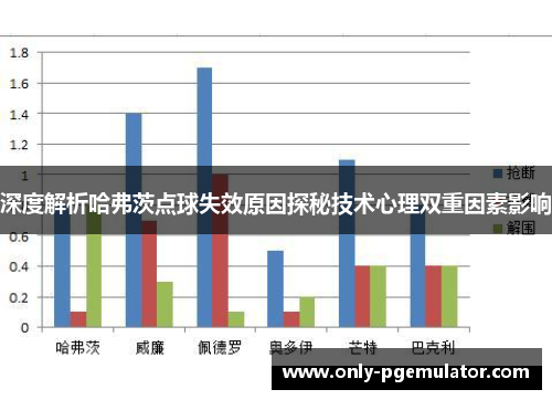 深度解析哈弗茨点球失效原因探秘技术心理双重因素影响