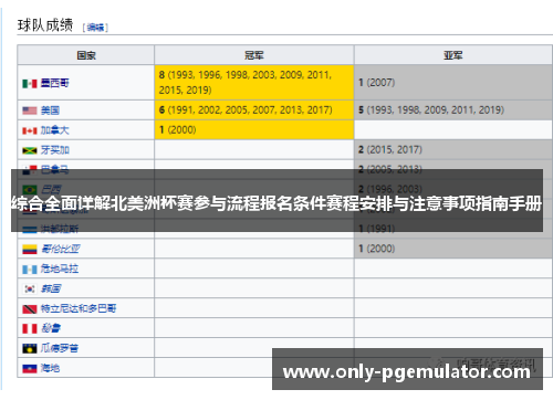 综合全面详解北美洲杯赛参与流程报名条件赛程安排与注意事项指南手册 综合全面详解北美洲杯赛参与流程报名条件赛程安排与注意事项指南手册