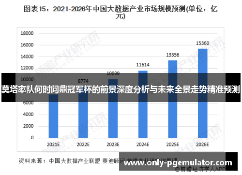 莫塔率队何时问鼎冠军杯的前景深度分析与未来全景走势精准预测