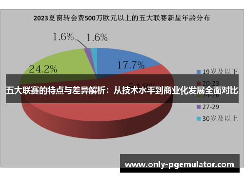 五大联赛的特点与差异解析:从技术水平到商业化发展全面对比 五大联赛的特点与差异解析:从技术水平到商业化发展全面对比