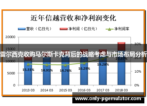 雷尔西克收购马尔斯卡克背后的战略考虑与市场布局分析