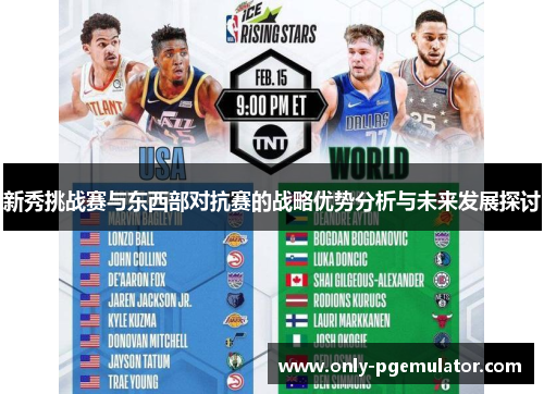 新秀挑战赛与东西部对抗赛的战略优势分析与未来发展探讨 新秀挑战赛与东西部对抗赛的战略优势分析与未来发展探讨