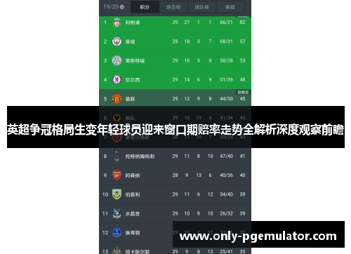 英超争冠格局生变年轻球员迎来窗口期赔率走势全解析深度观察前瞻