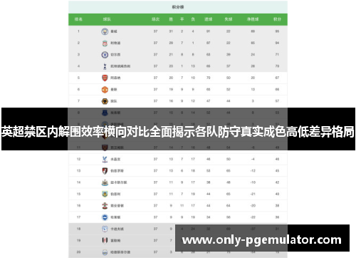 英超禁区内解围效率横向对比全面揭示各队防守真实成色高低差异格局