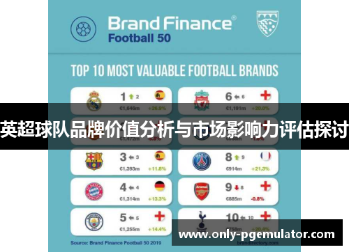 英超球队品牌价值分析与市场影响力评估探讨