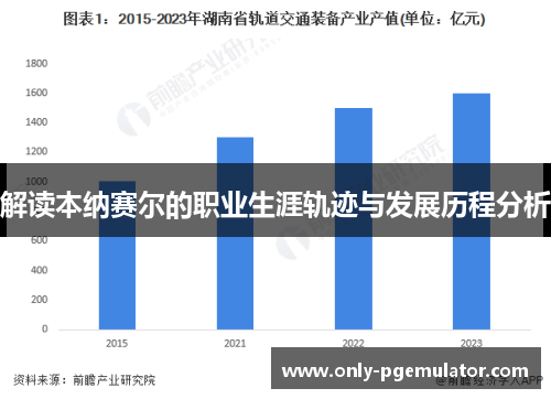 解读本纳赛尔的职业生涯轨迹与发展历程分析