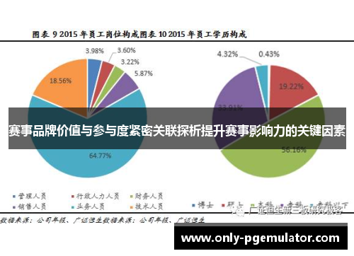 赛事品牌价值与参与度紧密关联探析提升赛事影响力的关键因素