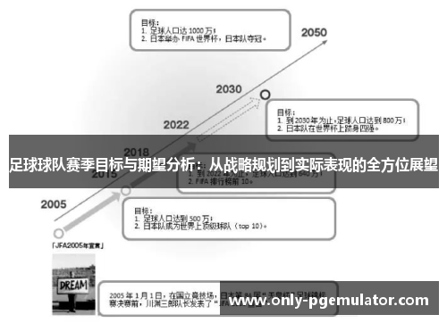 足球球队赛季目标与期望分析：从战略规划到实际表现的全方位展望